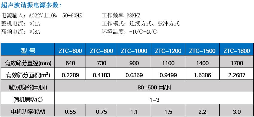 焊條粉末超聲波振動(dòng)篩技術(shù)參數(shù)