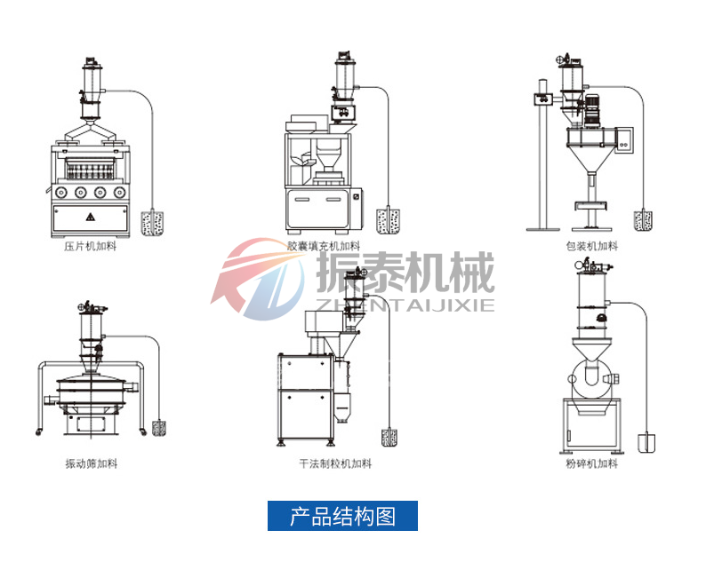 鋰電池真空上料機(jī)不同類型