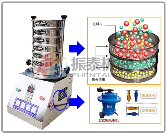 無水磷酸三鈉試驗(yàn)篩工作原理