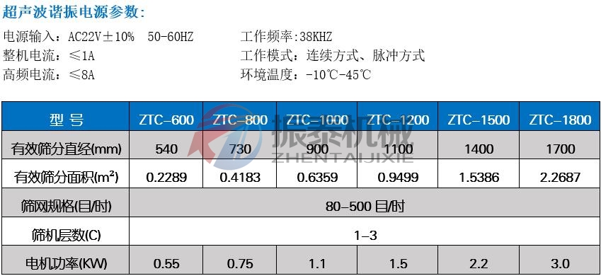 白炭黑粉超聲波振動(dòng)篩技術(shù)參數(shù)