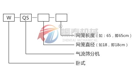 氣旋篩型號(hào)示意圖