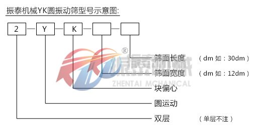 YK圓振動(dòng)篩型號(hào)示意圖