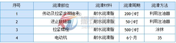 斗式提升機潤滑周期