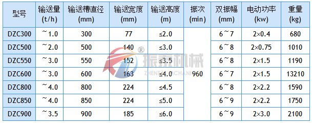 垂直振動提升機(jī)技術(shù)參數(shù)