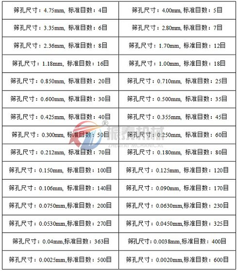 國標(biāo)試驗篩目數(shù)對照表