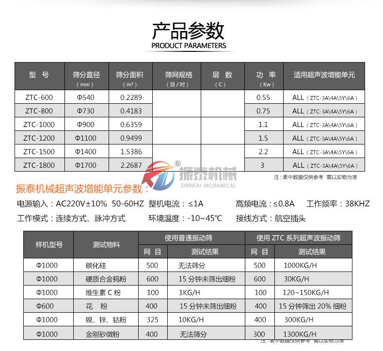 人造石墨粉超聲波振動篩