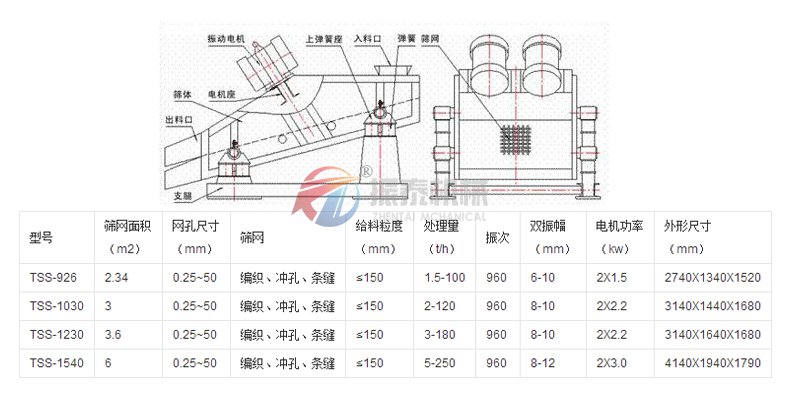 活性炭脫水振動(dòng)篩